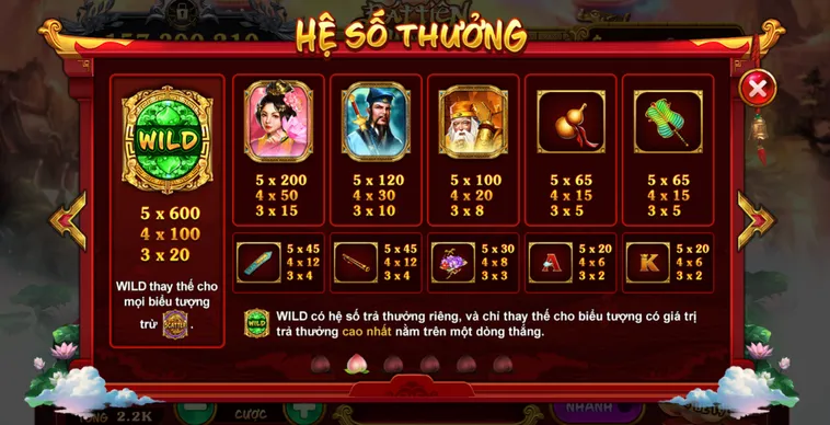 Hệ Số Thưởng Của Các Biểu Tượng Đặc Biệt Tại Nổ Hũ Bát Tiên Quá Hải Bin88