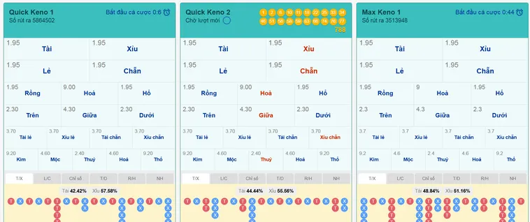 Chiến Thuật Chơi Keno Siêu Tốc Tại Bin88 Tốc Độ Quay Số Đỉnh Cao Thắng Lợi Cực Nhanh
